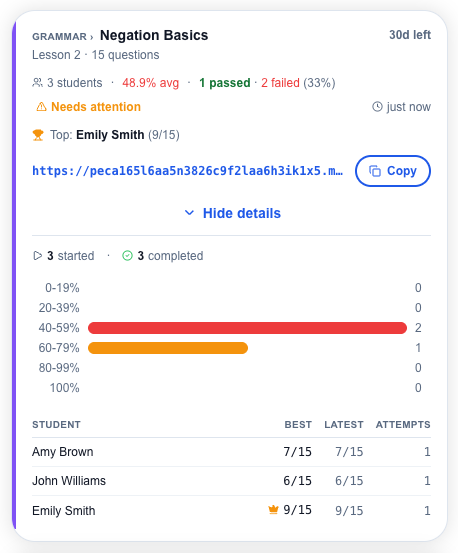 Teacher dashboard showing student attempts, scores, and a leaderboard streaming in live as students finish.